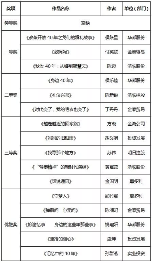 征文和書畫比賽結果新鮮出爐，趕緊來圍觀！